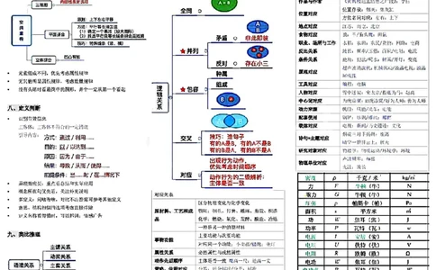 微微强化版_26吉林考备考资料包_04行测资料包（笔记图推导图等）_04行测申论思维导图集锦_weiwei强化版