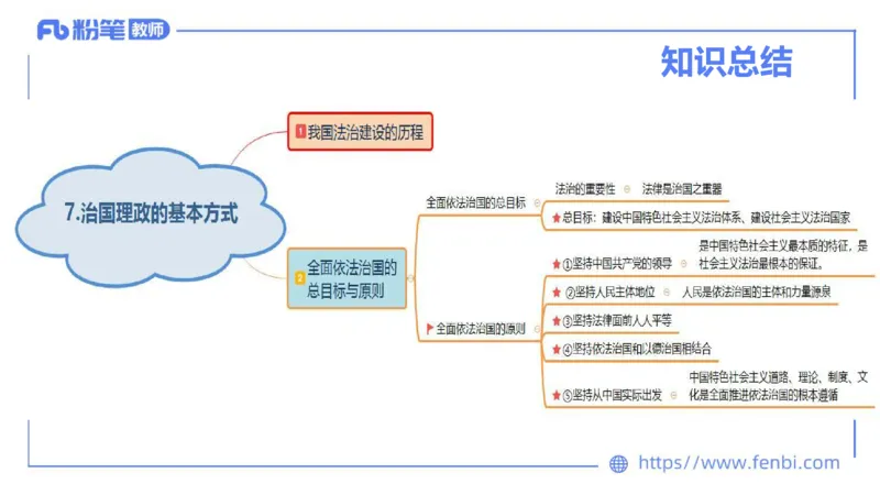 理论精讲-政治与法治3_4-教培资料-26年最新资料-同步更新_科一科二电子资料合集中小幼（笔记真题知识点汇总等）文件多，按需保存_各机构笔记合集（中小幼）推荐_1.理论精讲