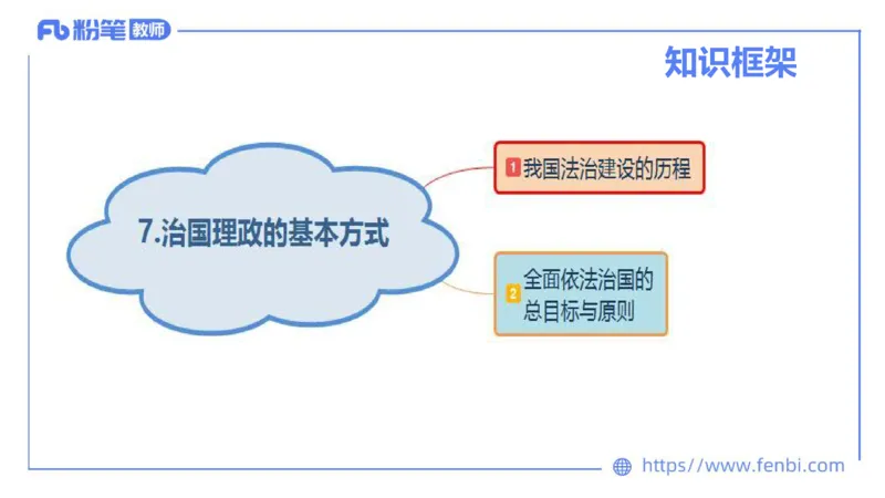 理论精讲-政治与法治3_4-教培资料-26年最新资料-同步更新_科一科二电子资料合集中小幼（笔记真题知识点汇总等）文件多，按需保存_各机构笔记合集（中小幼）推荐_1.理论精讲