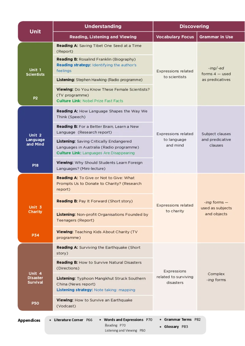 沪外教英语选修第二册高清教材_4-教培资料-26年最新资料-同步更新_初中高中教资_03科三专项（进去保存报考的学科即可）_02科三专项（笔记真题思维导图教学设计版本二）