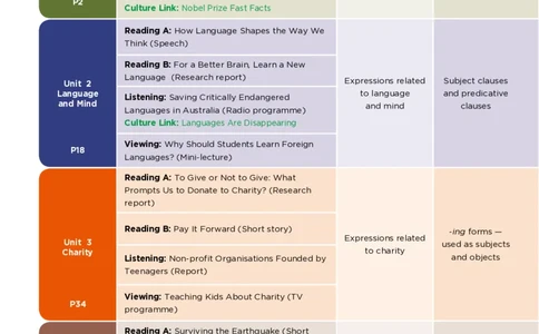 沪外教英语选修第二册高清教材_4-教培资料-26年最新资料-同步更新_初中高中教资_03科三专项（进去保存报考的学科即可）_02科三专项（笔记真题思维导图教学设计版本二）