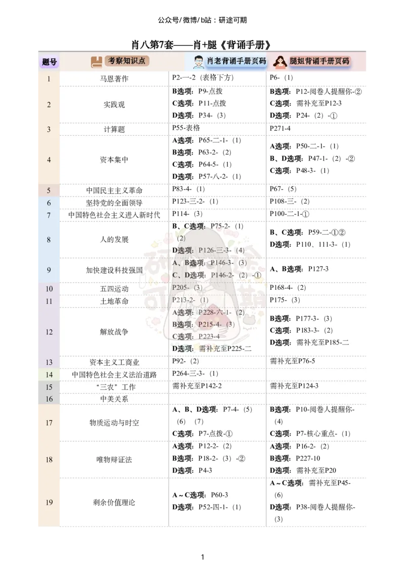 @研途可期-肖八第7套选择题精解_2026考公资料_（49）政治理论合集_政治理论合集_2025考研政治pdf（笔记）_肖秀荣考研政治_25肖秀荣《八套卷》+浓缩背诵合集