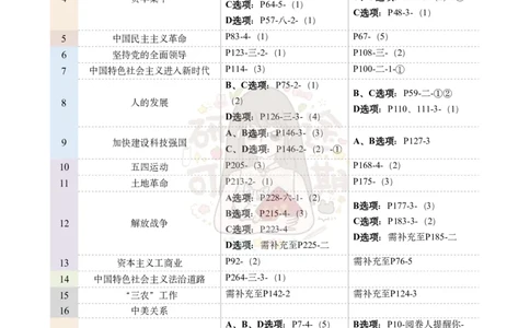 @研途可期-肖八第7套选择题精解_2026考公资料_（49）政治理论合集_政治理论合集_2025考研政治pdf（笔记）_肖秀荣考研政治_25肖秀荣《八套卷》+浓缩背诵合集