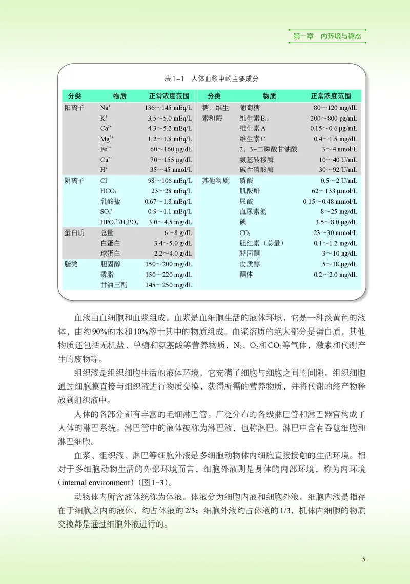 浙科版生物选修1高清教材_4-教培资料-26年最新资料-同步更新_初中高中教资_03科三专项（进去保存报考的学科即可）_02科三专项（笔记真题思维导图教学设计版本二）