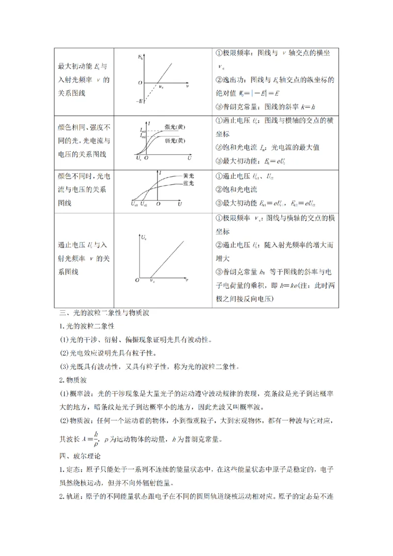 25高考物理考前必备手册_2025年6月_250607合集
