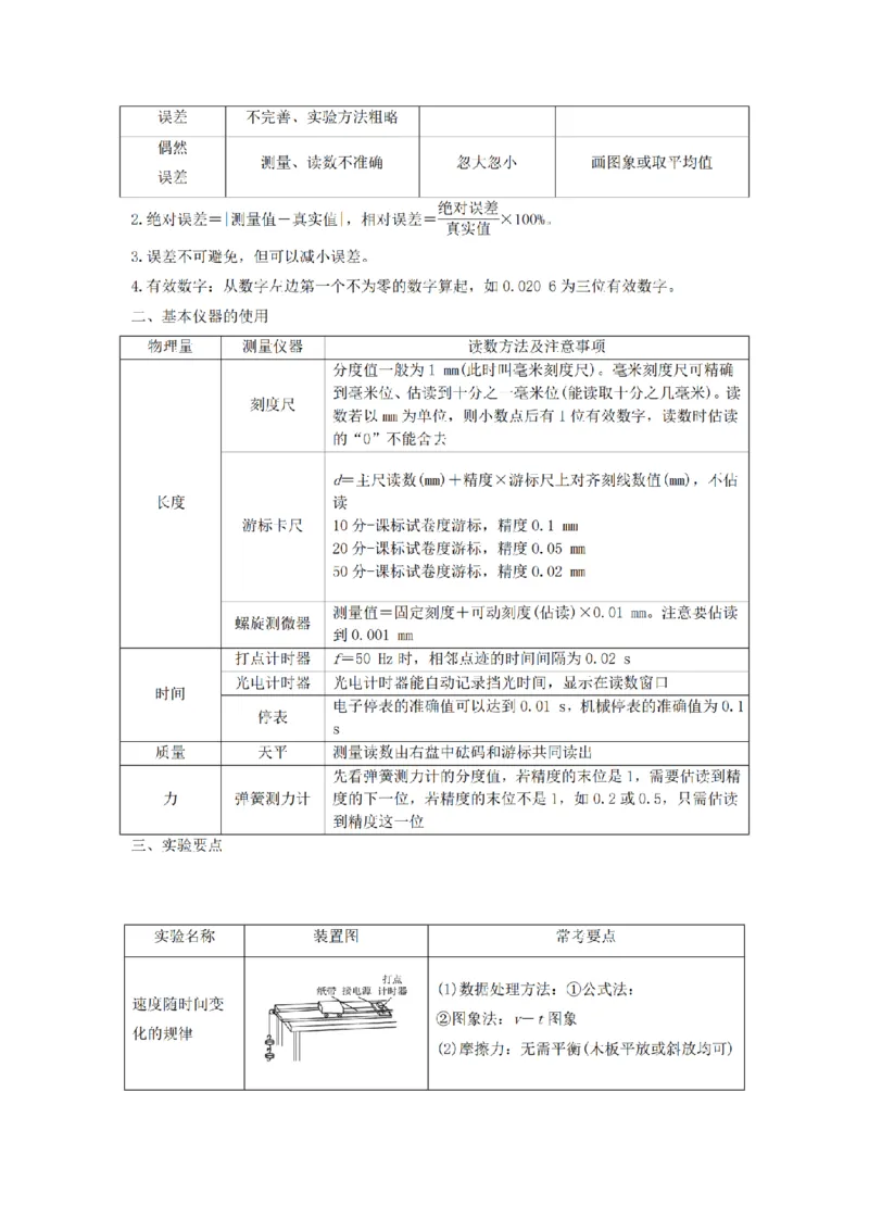25高考物理考前必备手册_2025年6月_250607合集
