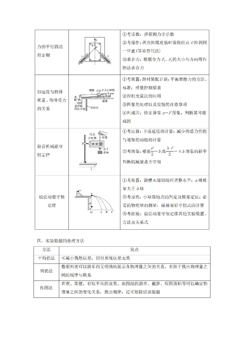 25高考物理考前必备手册_2025年6月_250607合集