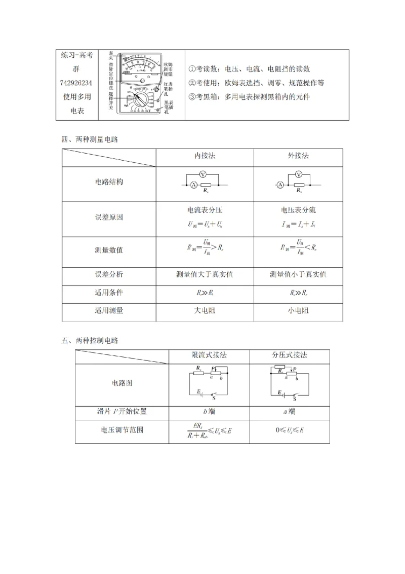 25高考物理考前必备手册_2025年6月_250607合集