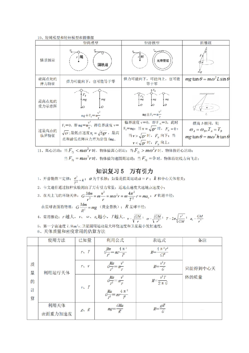 25高考物理考前必备手册_2025年6月_250607合集