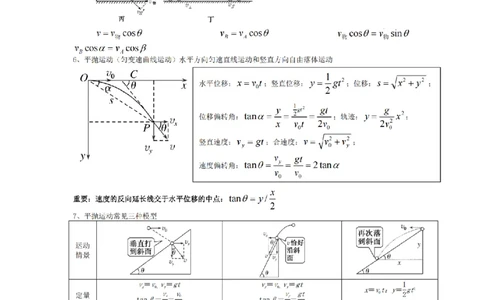 25高考物理考前必备手册_2025年6月_250607合集