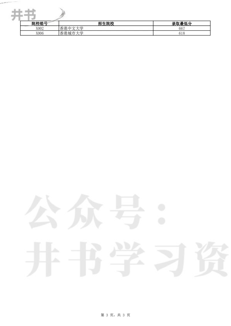 2024年辽宁省高考普通类本科提前批（物理学科类）录取最低分_1.高考2025全国各省真题+答案_必看高考志愿填报价值2999_高考志愿填报_19-辽宁_辽宁-24年高考录取数据