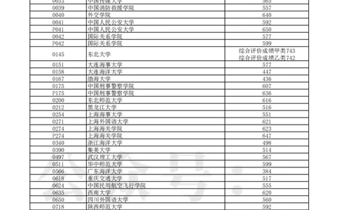 2024年辽宁省高考普通类本科提前批（物理学科类）录取最低分_1.高考2025全国各省真题+答案_必看高考志愿填报价值2999_高考志愿填报_19-辽宁_辽宁-24年高考录取数据