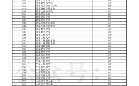 2024年辽宁省高考普通类本科提前批（物理学科类）录取最低分_1.高考2025全国各省真题+答案_必看高考志愿填报价值2999_高考志愿填报_19-辽宁_辽宁-24年高考录取数据