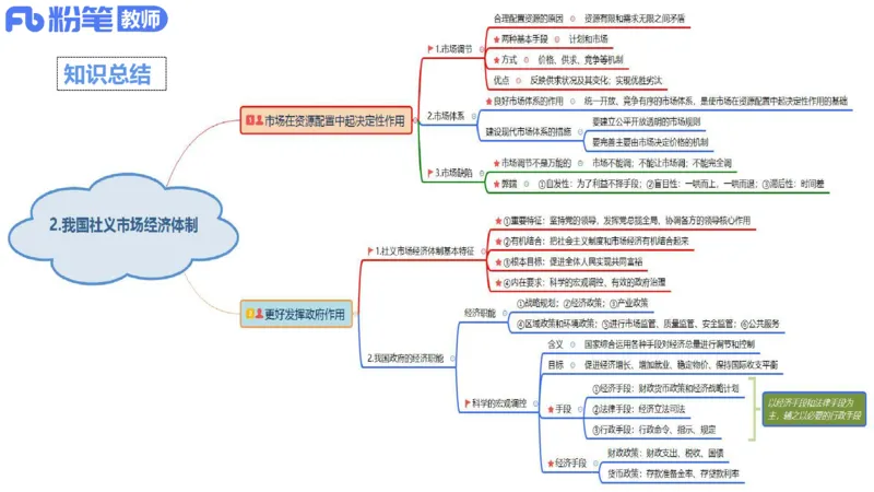 理论精讲-经济与社会1_4-教培资料-26年最新资料-同步更新_科一科二电子资料合集中小幼（笔记真题知识点汇总等）文件多，按需保存_各机构笔记合集（中小幼）推荐_1.理论精讲