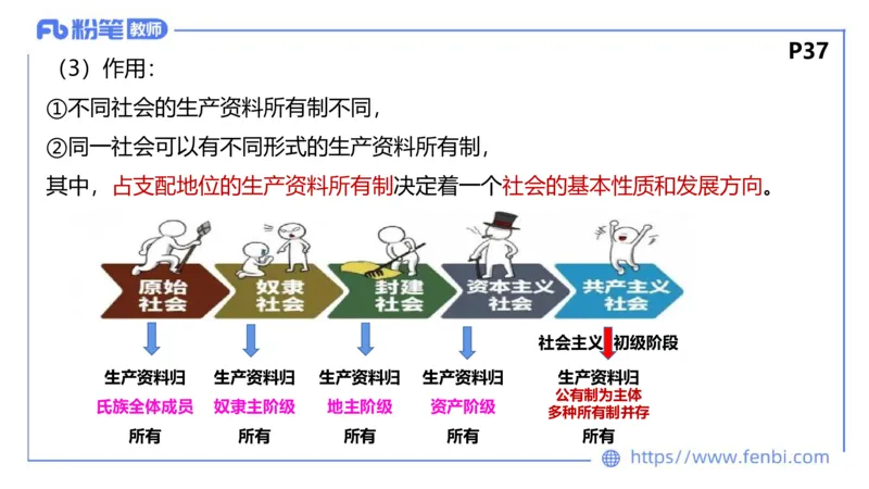 理论精讲-经济与社会1_4-教培资料-26年最新资料-同步更新_科一科二电子资料合集中小幼（笔记真题知识点汇总等）文件多，按需保存_各机构笔记合集（中小幼）推荐_1.理论精讲