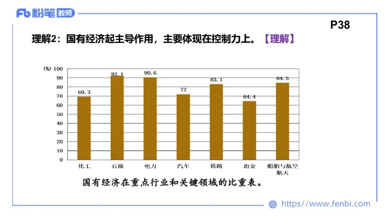 理论精讲-经济与社会1_4-教培资料-26年最新资料-同步更新_科一科二电子资料合集中小幼（笔记真题知识点汇总等）文件多，按需保存_各机构笔记合集（中小幼）推荐_1.理论精讲