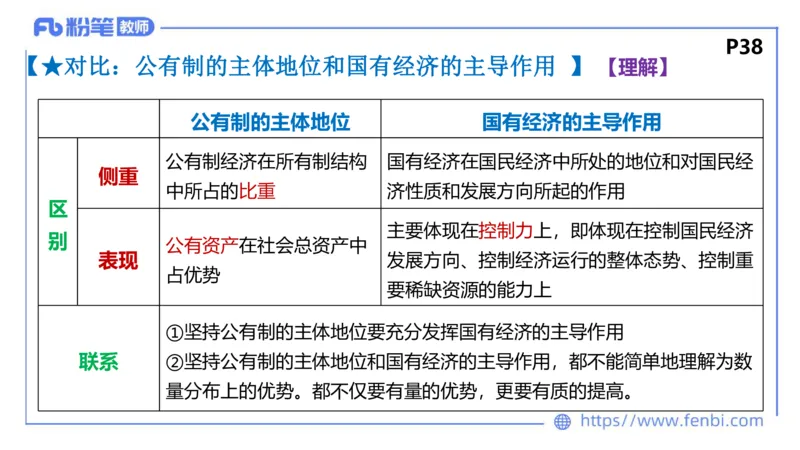 理论精讲-经济与社会1_4-教培资料-26年最新资料-同步更新_科一科二电子资料合集中小幼（笔记真题知识点汇总等）文件多，按需保存_各机构笔记合集（中小幼）推荐_1.理论精讲