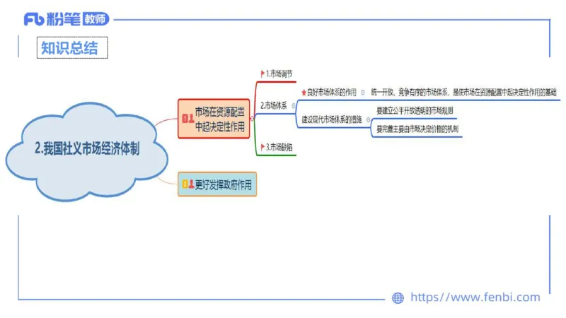 理论精讲-经济与社会1_4-教培资料-26年最新资料-同步更新_科一科二电子资料合集中小幼（笔记真题知识点汇总等）文件多，按需保存_各机构笔记合集（中小幼）推荐_1.理论精讲