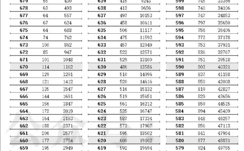2023高考江苏省一分一段表（第一阶段）_1.高考2025全国各省真题+答案_必看高考志愿填报价值2999_高考志愿填报_17-江苏_江苏高考数据-17-23年_江苏省其他资料