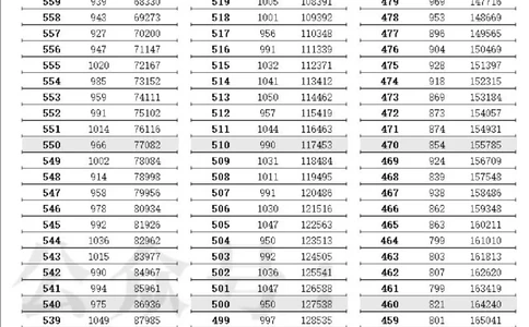 2023高考江苏省一分一段表（第一阶段）_1.高考2025全国各省真题+答案_必看高考志愿填报价值2999_高考志愿填报_17-江苏_江苏高考数据-17-23年_江苏省其他资料