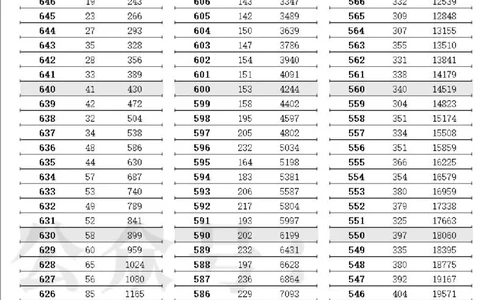 2023高考江苏省一分一段表（第一阶段）_1.高考2025全国各省真题+答案_必看高考志愿填报价值2999_高考志愿填报_17-江苏_江苏高考数据-17-23年_江苏省其他资料
