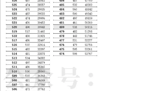 2023高考江苏省一分一段表（第一阶段）_1.高考2025全国各省真题+答案_必看高考志愿填报价值2999_高考志愿填报_17-江苏_江苏高考数据-17-23年_江苏省其他资料