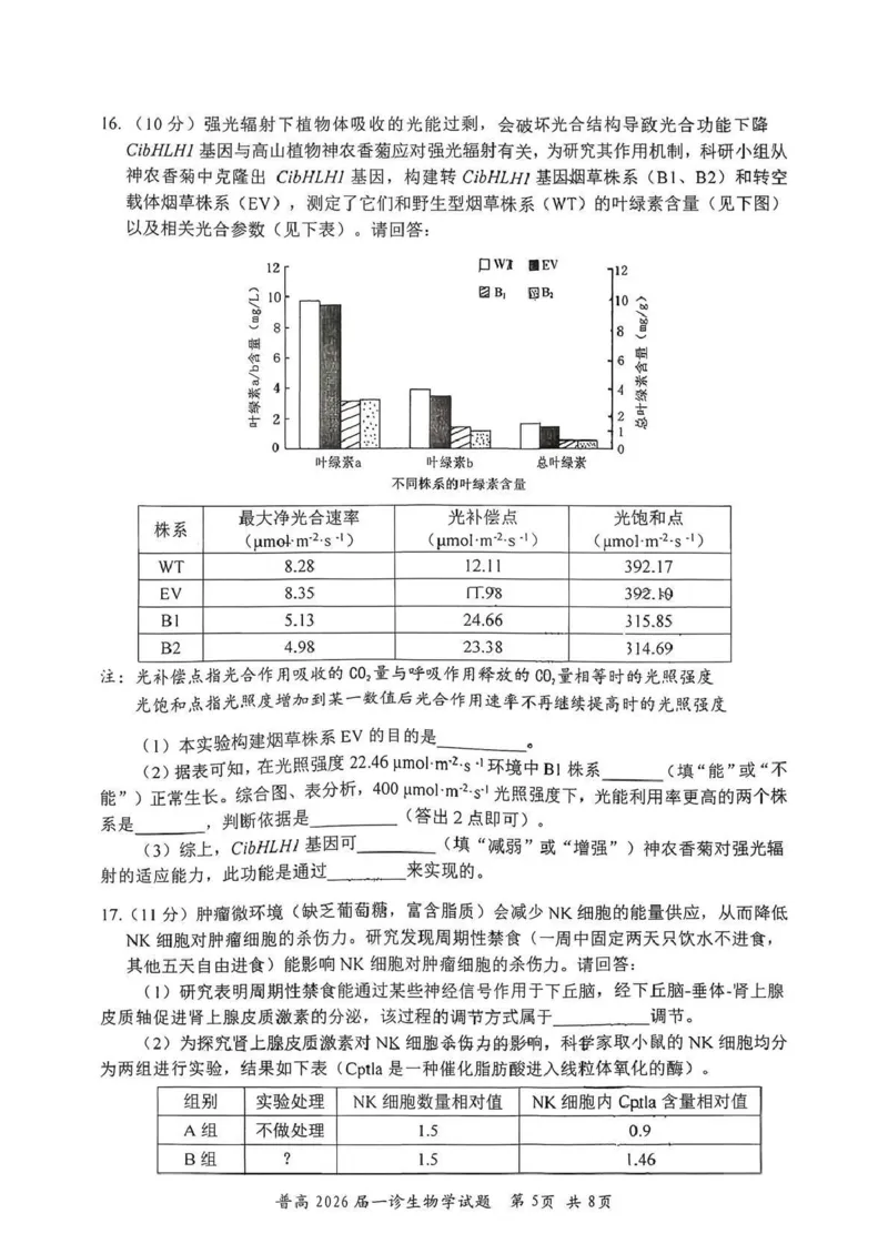 四川省自贡市普高2026届第一次诊断性考试生物_2025年12月_251214四川省自贡市普高2026届第一次诊断性考试_四川省自贡市普高2026届第一次诊断性考试生物