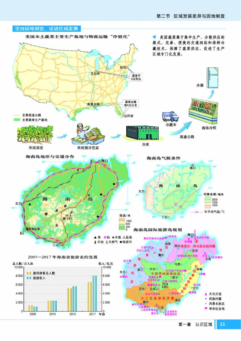 湘教版地理选修第二册地理图册_4-教培资料-26年最新资料-同步更新_初中高中教资_03科三专项（进去保存报考的学科即可）_02科三专项（笔记真题思维导图教学设计版本二）