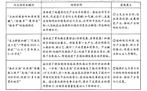 湖南省新高考教学教研联盟2026届高三年级12月联考（长郡二十校联盟）政治答案_2025年12月_251202湖南省新高考教学教研联盟2026届高三年级12月联考（长郡二十校联盟）（全科）