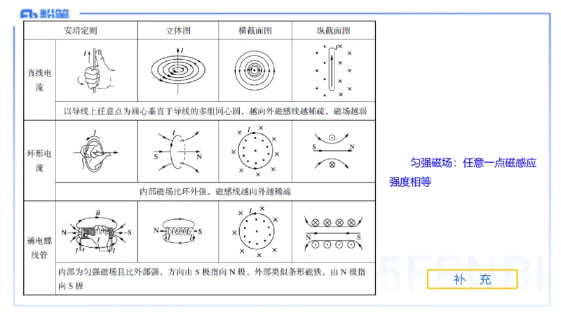 理论精讲08-中学电磁学3-楠风_4-教培资料-26年最新资料-同步更新_初中高中教资_03科三专项（进去保存报考的学科即可）_01科目三FB网课、三色速记手册、知识点导图等推荐_初中