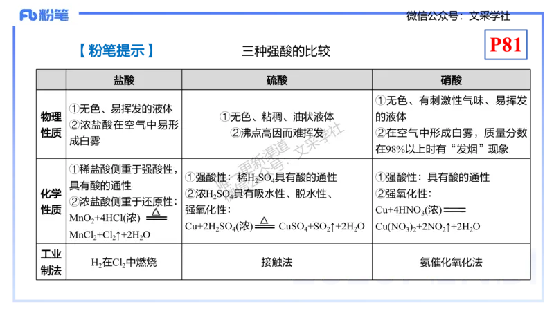 理论精讲09-元素化合物5-岳筱涵_4-教培资料-26年最新资料-同步更新_初中高中教资_03科三专项（进去保存报考的学科即可）_01科目三FB网课、三色速记手册、知识点导图等推荐