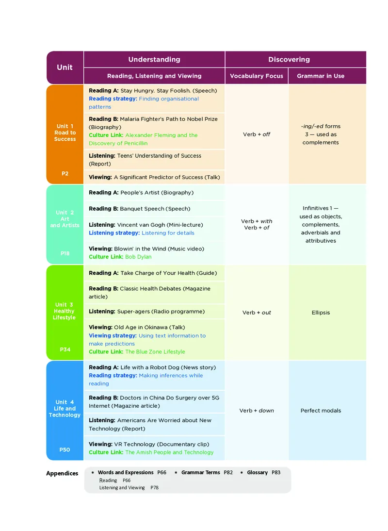 沪外教英语必修第三册高清教材_4-教培资料-26年最新资料-同步更新_初中高中教资_03科三专项（进去保存报考的学科即可）_02科三专项（笔记真题思维导图教学设计版本二）