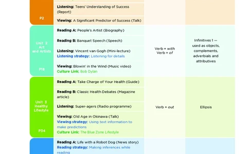 沪外教英语必修第三册高清教材_4-教培资料-26年最新资料-同步更新_初中高中教资_03科三专项（进去保存报考的学科即可）_02科三专项（笔记真题思维导图教学设计版本二）