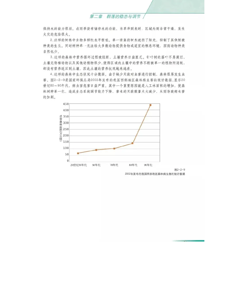 沪科版高中生物必修3《稳态与环境》电子课本_4-教培资料-26年最新资料-同步更新_初中高中教资_03科三专项（进去保存报考的学科即可）_112025高中科目（全）电子教材