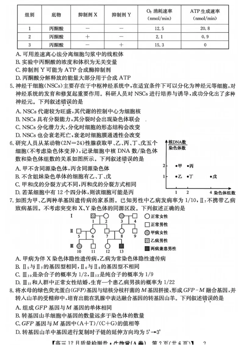 山西省部分学校2025-2026学年高三上学期12月月考生物试题_2025年12月_251212山西卓越联盟2026届高三12月质量检测卷（26-X-205C）12.9-10（全科）