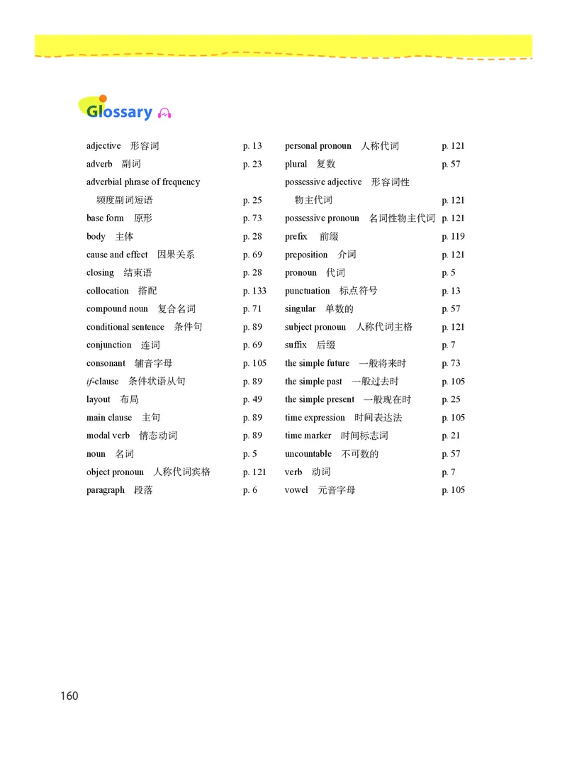 沪教版7年级英语上册高清教材_4-教培资料-26年最新资料-同步更新_初中高中教资_03科三专项（进去保存报考的学科即可）_02科三专项（笔记真题思维导图教学设计版本二）