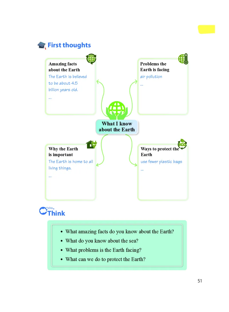 沪教版7年级英语上册高清教材_4-教培资料-26年最新资料-同步更新_初中高中教资_03科三专项（进去保存报考的学科即可）_02科三专项（笔记真题思维导图教学设计版本二）
