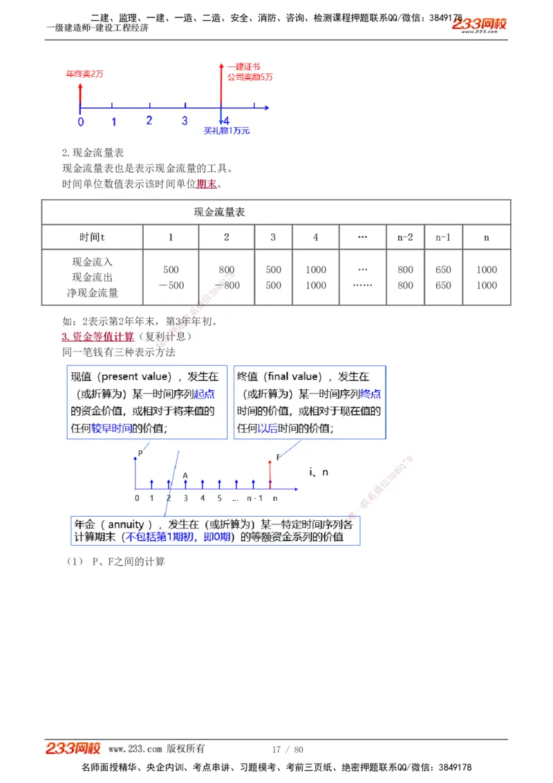 1-19_2026年一级建造师_2026年一建经济_2025年一建经济SVIP_02-基础精讲✿高端面授✿深度强化_14-经济《教材精讲班》李娜233推荐_讲义