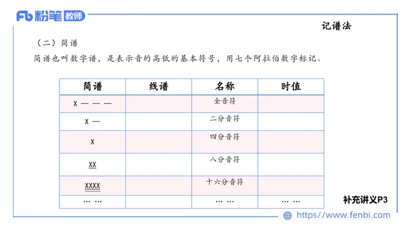 理论精讲-基本乐理1_4-教培资料-26年最新资料-同步更新_科一科二电子资料合集中小幼（笔记真题知识点汇总等）文件多，按需保存_各机构笔记合集（中小幼）推荐_01西米合集