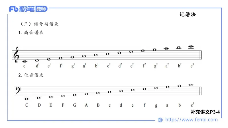 理论精讲-基本乐理1_4-教培资料-26年最新资料-同步更新_科一科二电子资料合集中小幼（笔记真题知识点汇总等）文件多，按需保存_各机构笔记合集（中小幼）推荐_01西米合集