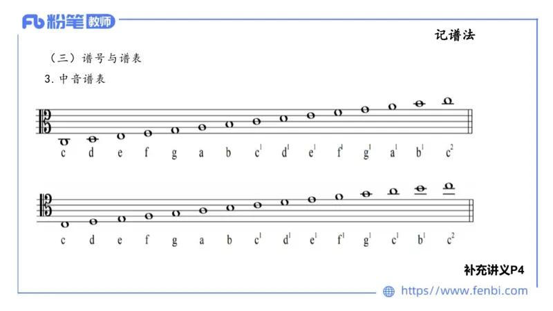 理论精讲-基本乐理1_4-教培资料-26年最新资料-同步更新_科一科二电子资料合集中小幼（笔记真题知识点汇总等）文件多，按需保存_各机构笔记合集（中小幼）推荐_01西米合集