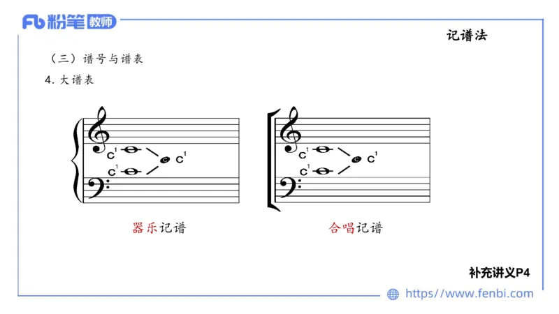 理论精讲-基本乐理1_4-教培资料-26年最新资料-同步更新_科一科二电子资料合集中小幼（笔记真题知识点汇总等）文件多，按需保存_各机构笔记合集（中小幼）推荐_01西米合集