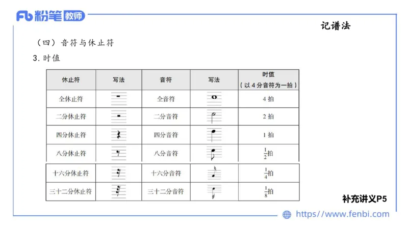 理论精讲-基本乐理1_4-教培资料-26年最新资料-同步更新_科一科二电子资料合集中小幼（笔记真题知识点汇总等）文件多，按需保存_各机构笔记合集（中小幼）推荐_01西米合集