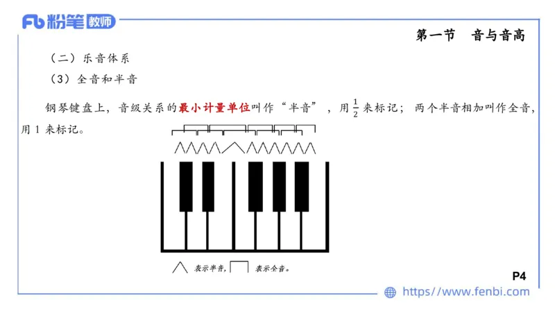理论精讲-基本乐理1_4-教培资料-26年最新资料-同步更新_科一科二电子资料合集中小幼（笔记真题知识点汇总等）文件多，按需保存_各机构笔记合集（中小幼）推荐_01西米合集