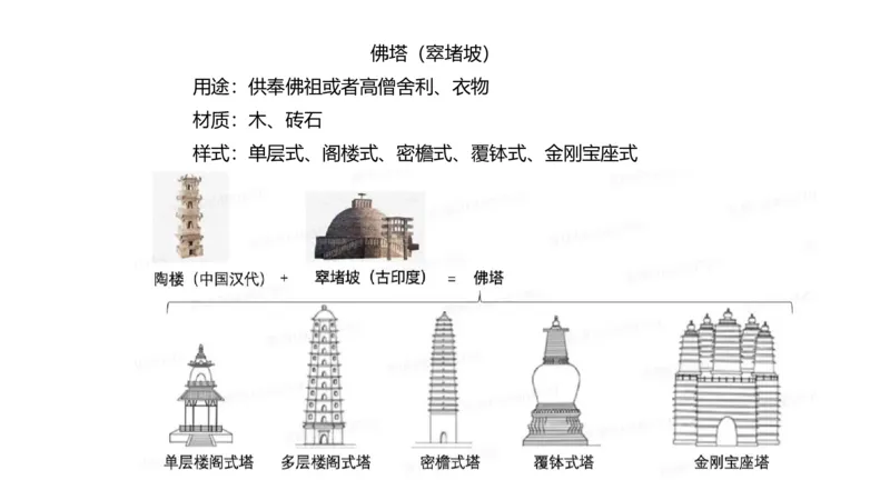 理论精讲-中国美术史6-程雅茹_4-教培资料-26年最新资料-同步更新_初中高中教资_03科三专项（进去保存报考的学科即可）_01科目三FB网课、三色速记手册、知识点导图等推荐
