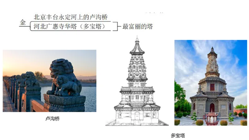 理论精讲-中国美术史6-程雅茹_4-教培资料-26年最新资料-同步更新_初中高中教资_03科三专项（进去保存报考的学科即可）_01科目三FB网课、三色速记手册、知识点导图等推荐