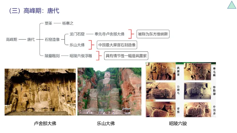 理论精讲-中国美术史6-程雅茹_4-教培资料-26年最新资料-同步更新_初中高中教资_03科三专项（进去保存报考的学科即可）_01科目三FB网课、三色速记手册、知识点导图等推荐