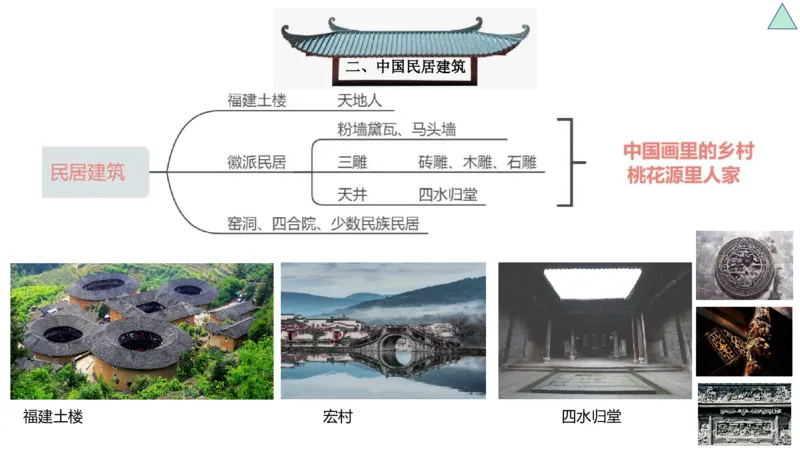 理论精讲-中国美术史6-程雅茹_4-教培资料-26年最新资料-同步更新_初中高中教资_03科三专项（进去保存报考的学科即可）_01科目三FB网课、三色速记手册、知识点导图等推荐