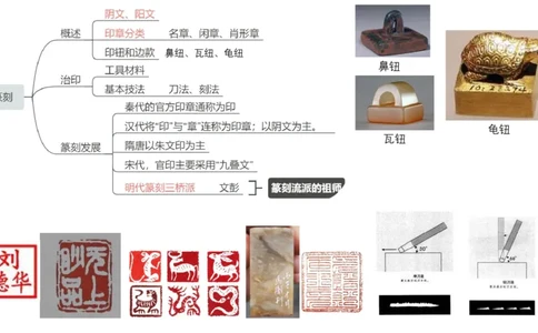 理论精讲-中国美术史6-程雅茹_4-教培资料-26年最新资料-同步更新_初中高中教资_03科三专项（进去保存报考的学科即可）_01科目三FB网课、三色速记手册、知识点导图等推荐