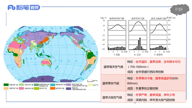 理论精讲05-自然地理5-莬姜_4-教培资料-26年最新资料-同步更新_初中高中教资_03科三专项（进去保存报考的学科即可）_01科目三FB网课、三色速记手册、知识点导图等推荐_初中